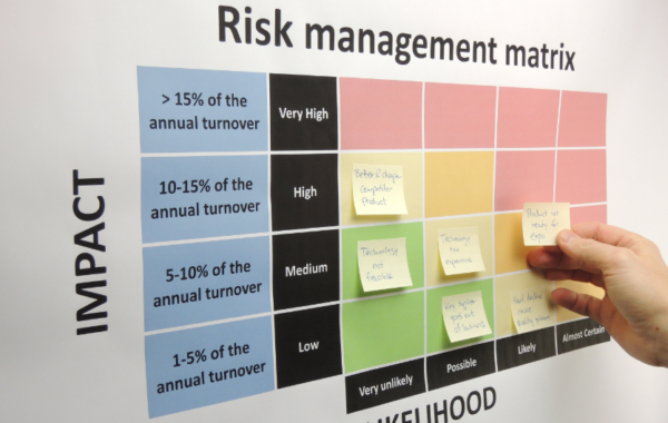 أداة إدارة المخاطر