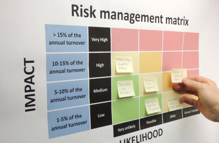 Risk Management Tool