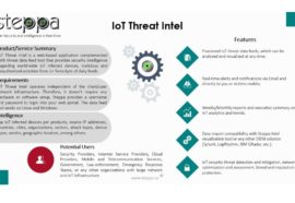 IoT Intelligence – Threat Intel