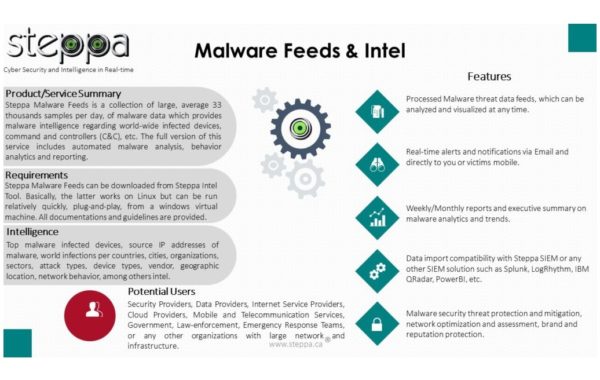 Malware Threat Intel – jeux de données
