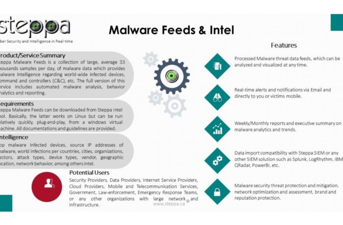 Malware Threat Intel – Datasets