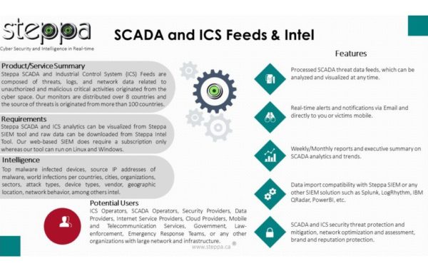 SCADA Threat Intel – Datasets