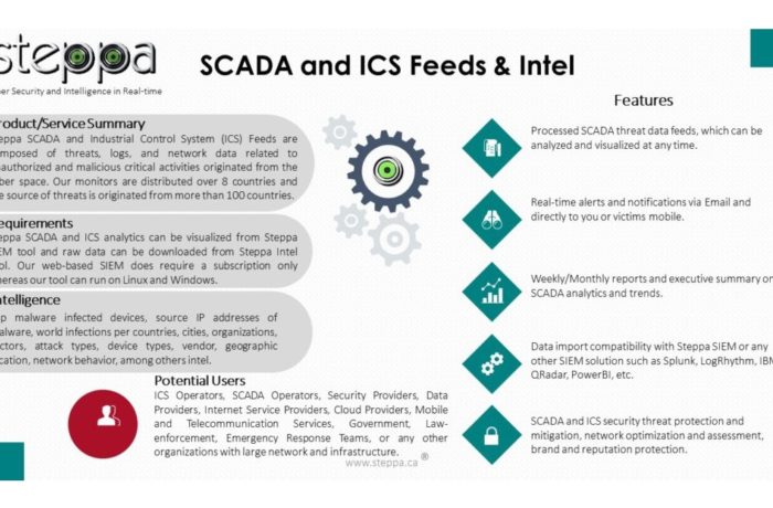 SCADA التهديد إنتل – قواعد البيانات