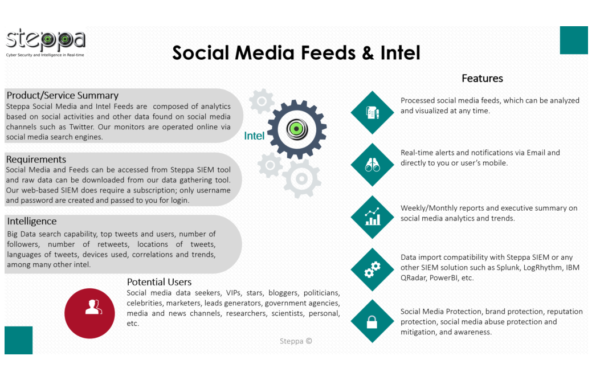 Social Media Feeds & Analytics