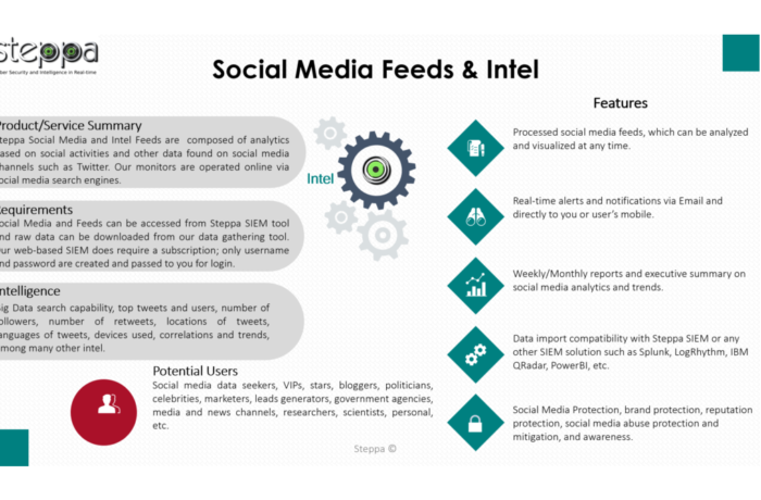 Médias sociaux Flux & Analytique