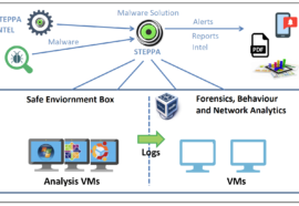 Malware Analysis Solution