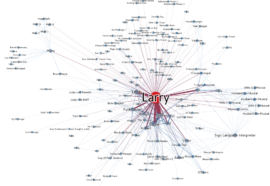 Public and Attack Surface Discovery
