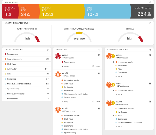 Free Cybersecurity Check: Find Weak Points & Protect Your Business From Hackers