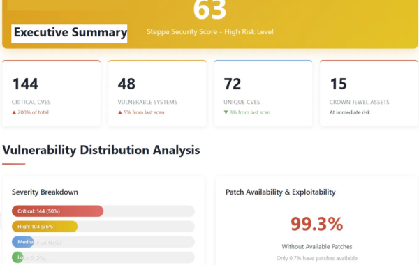 Free Cybersecurity Report