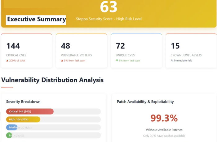 Free Cybersecurity Report