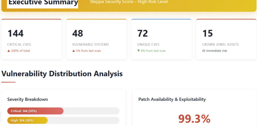 Free Cybersecurity Report