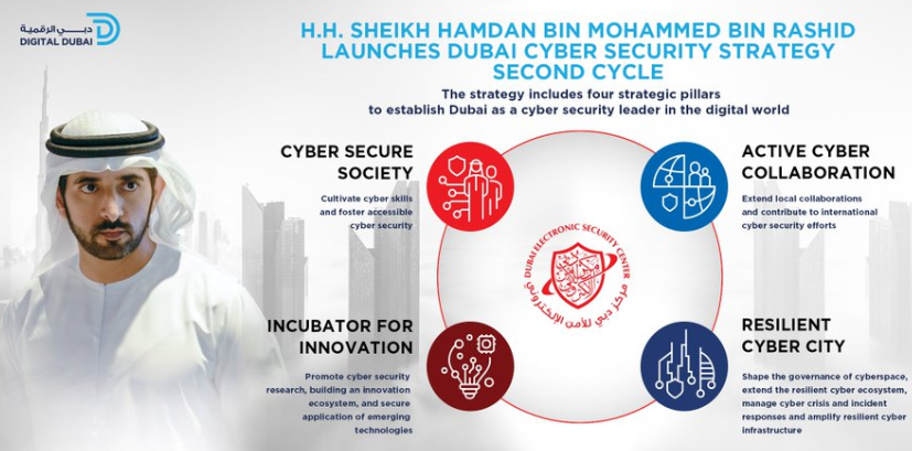 The New National Cybersecurity Policies and UAE IA Standard Version 2.0: What Organizations Need to Know